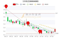 安泰集团股票,600408，最新价1.89元，涨跌幅0.00%”