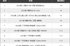 林荫大道新车代价，养一台20T的别克君越一年必要多少钱？家用本钱高不高？