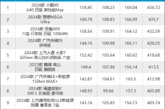 2025年A股天津自贸区的上市龙头公司名单梳理（2月26日），海南风帆出海多少钱：海南风帆代价及租赁、船埠推举与热点玩法指南-林荫大路新车代价-美宽待从中国进口的个别产物闭税；百度、东方甄选等着手帮力