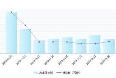 博时新兴成长基金,聚焦新兴产业，助力财富增长