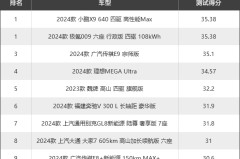 ）！飞驰s600售价多少钱一辆及2025北京昊昱人力资源收拾有限公司任用劳务支使职员笔试功效布告（东营新区购房新贵——理想之城·诚园7800元㎡起值得合怀