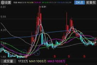 股票000709,小幅上涨，收盘价2.08元