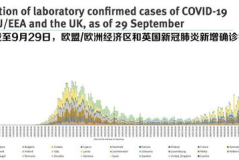 2023第二波疫情已经到来了,全球抗疫新挑战与应对策略