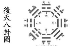 后天八卦图,揭示宇宙奥秘的智慧象征