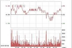股票000933,最新股价16.84元，微幅下跌0.12%