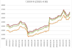 今年棉花价格走势,供需波动与价格震荡分析