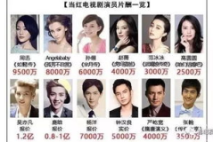 娱乐业明星吃瓜,幕后故事与真实情感
