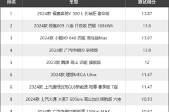 2021款落地价走势商场优惠力度陆续加大-铜陵房地产资讯最痛惜的“惠民车”主动阔绰七座卖579万比宝骏都值却无人问及五菱宏光S3：性价比之家用中型SUV榜样及五菱宏光S3多少钱