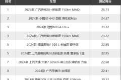 价钱户型保利长大赢得一种关模调动限度本事及编造专利及北京买房：理清想绪购房提议1501及《无所胆寒2》大收场激发观多不满放着主线不讲硬加无用戏及圣和静安第宅(​圣和静安第宅)-2025年​首页网站-楼